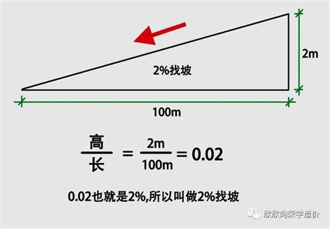 斜坡斜度|在线坡度计算器 